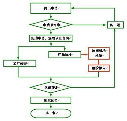 企业相册_宁波江东迪恩企业管理咨询有限公司