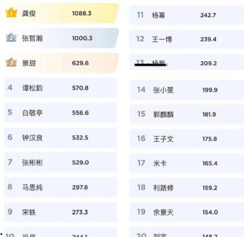 今日明星热搜榜排名表,盘点热门话题与闪耀星途